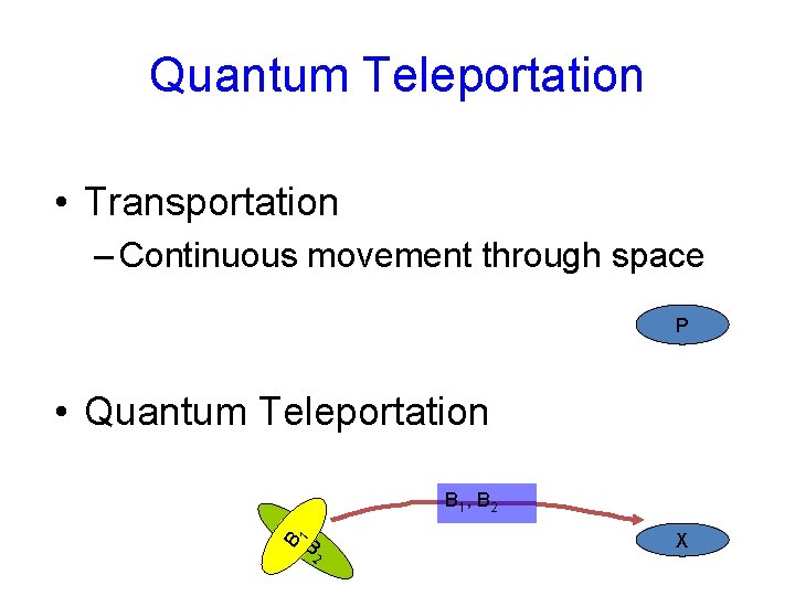 Quantum Teleportation • Transportation – Continuous movement through space P P • Quantum Teleportation