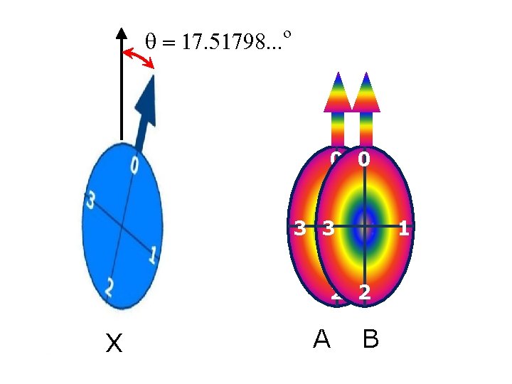 o q = 17. 51798. . . 0 0 3 3 1 1 2