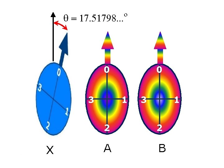 o q = 17. 51798. . . 0 3 X 0 1 3 1