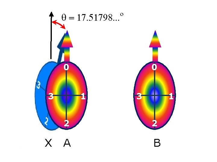 o q = 17. 51798. . . 0 3 X 0 1 3 1