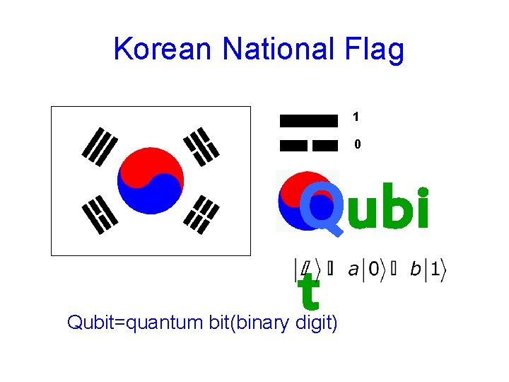 Korean National Flag 1 0 Qubi t Qubit=quantum bit(binary digit) 