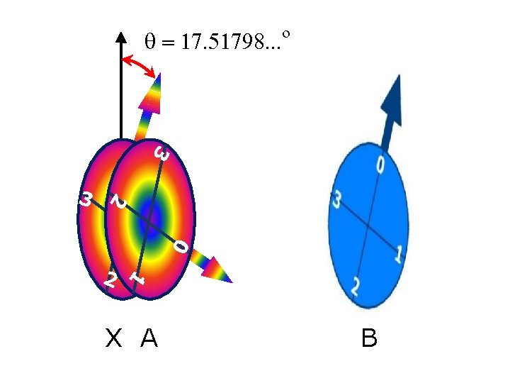 o q = 17. 51798. . . 2 3 3 0 1 2 0