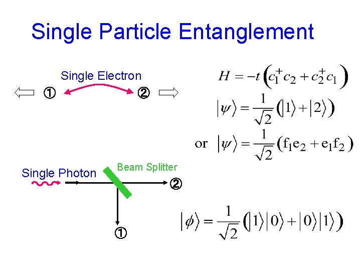  Single Particle Entanglement Single Electron ① ② Single Photon Beam Splitter ② ①