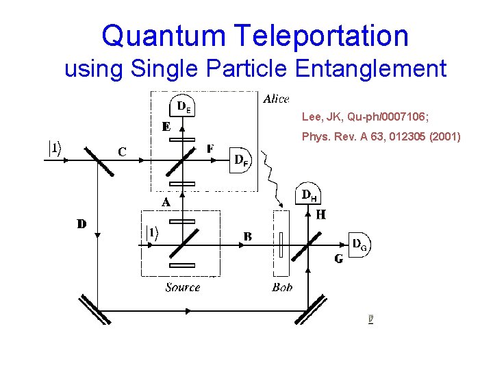  Quantum Teleportation using Single Particle Entanglement Lee, JK, Qu-ph/0007106; Phys. Rev. A 63,