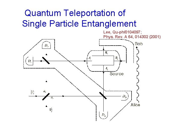  Quantum Teleportation of Single Particle Entanglement Lee, Qu-ph/0104097; Phys. Rev. A 64, 014302