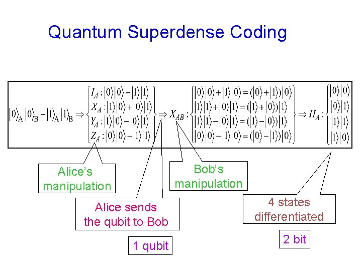 Quantum Superdense Coding Bob’s manipulation Alice sends the qubit to Bob 1 qubit 4