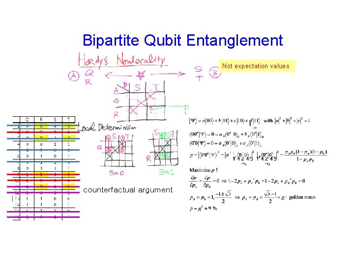 Bipartite Qubit Entanglement Not expectation values counterfactual argument 