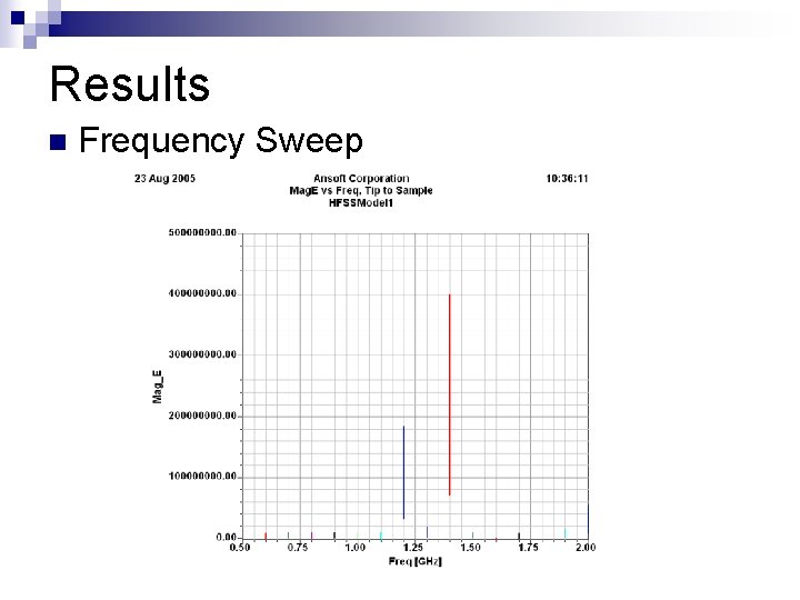 Results n Frequency Sweep 