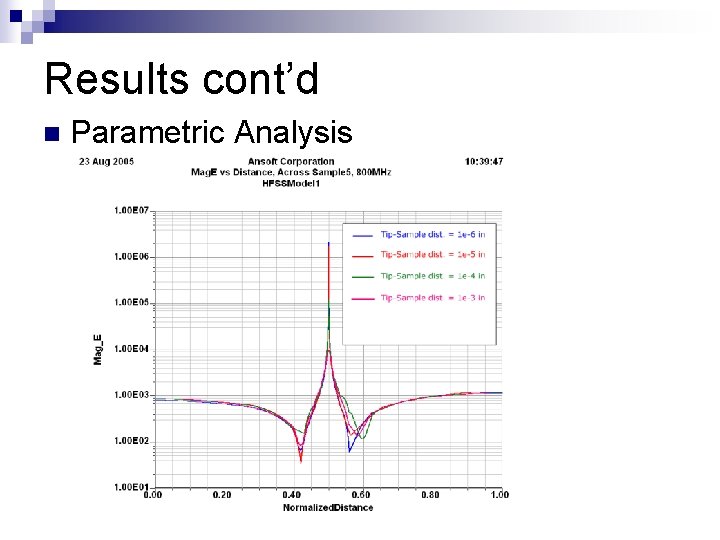 Results cont’d n Parametric Analysis 