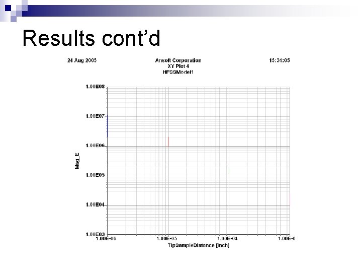 Results cont’d 