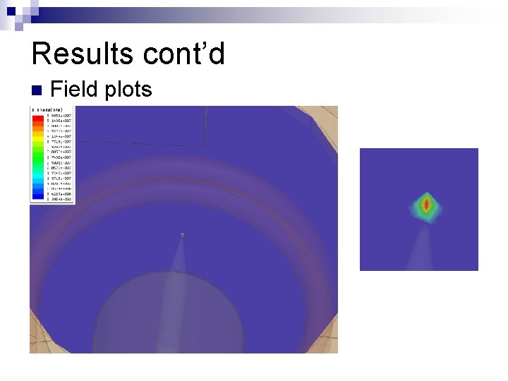 Results cont’d n Field plots 