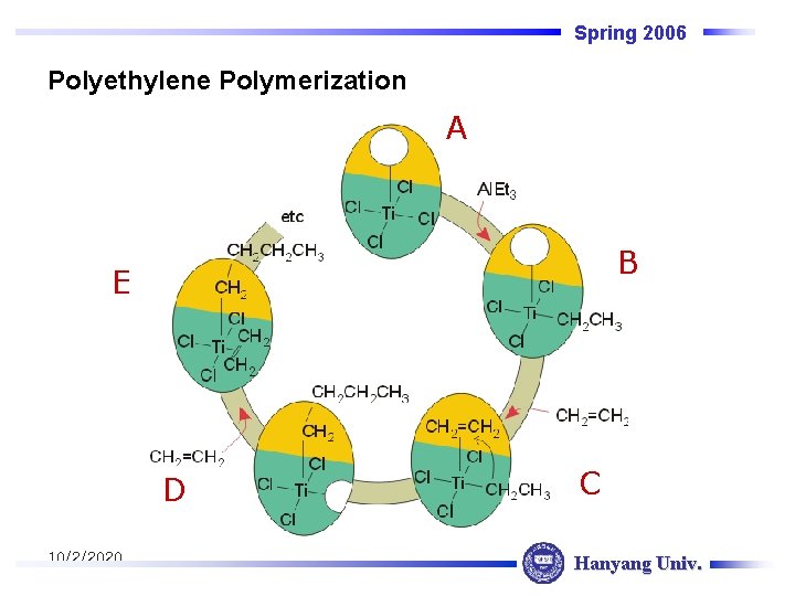 Spring 2006 Polyethylene Polymerization A B E D 10/2/2020 C Hanyang Univ. 