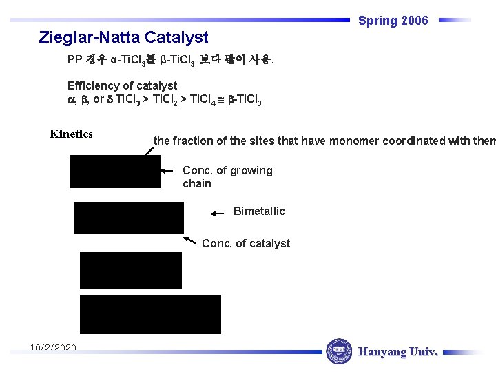 Spring 2006 Zieglar-Natta Catalyst PP 경우 α-Ti. Cl 3를 β-Ti. Cl 3 보다 많이