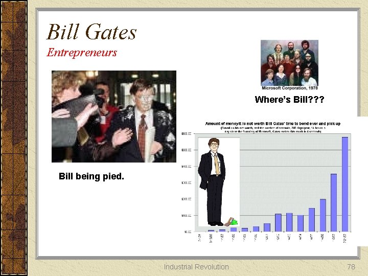 Bill Gates Entrepreneurs Where’s Bill? ? ? Bill being pied. Industrial Revolution 78 