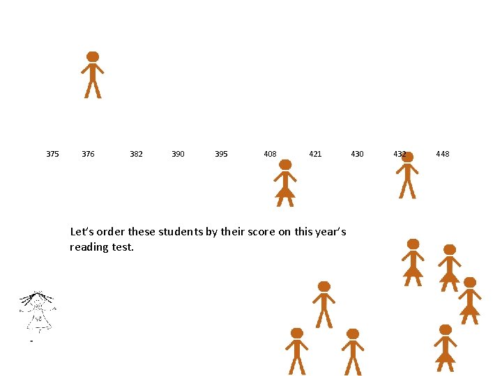 Michigan 375 376 382 390 395 408 421 Let’s order these students by their