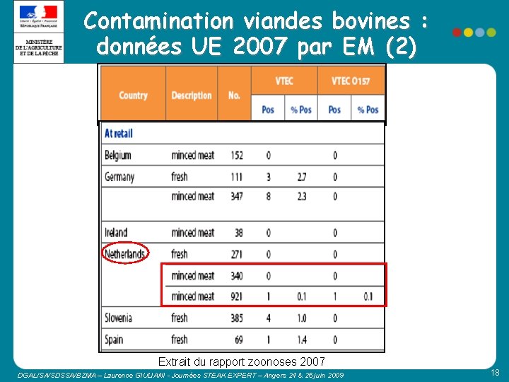 Contamination viandes bovines : données UE 2007 par EM (2) Extrait du rapport zoonoses