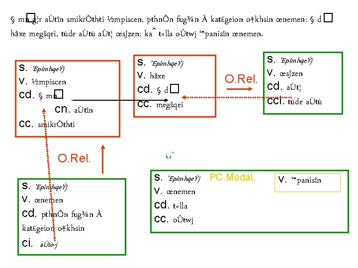 § m� n g¦r aÙtîn smikrÒthti ½mpiscen, pthnÕn fug¾n À kat£geion o‡khsin œnemen: §