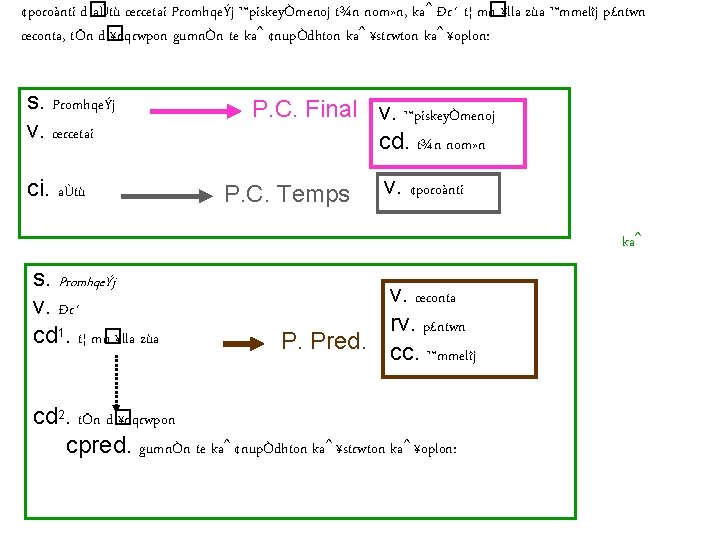 ¢poroànti d� aÙtù œrcetai PromhqeÝj ™piskeyÒmenoj t¾n nom» n, kaˆ Ðr´ t¦ m� n