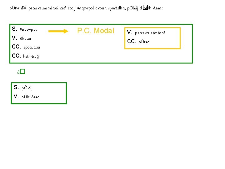 oÛtw d¾ pareskeuasmšnoi kat' ¢rc¦j ¥nqrwpoi õkoun spor£dhn, pÒleij d� oÙk Ãsan: s. ¥nqrwpoi