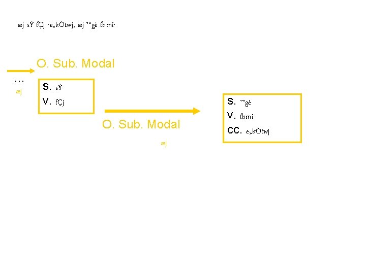 æj sÝ fÇj -e„kÒtwj, æj ™gè fhmi- O. Sub. Modal … æj s. sÝ