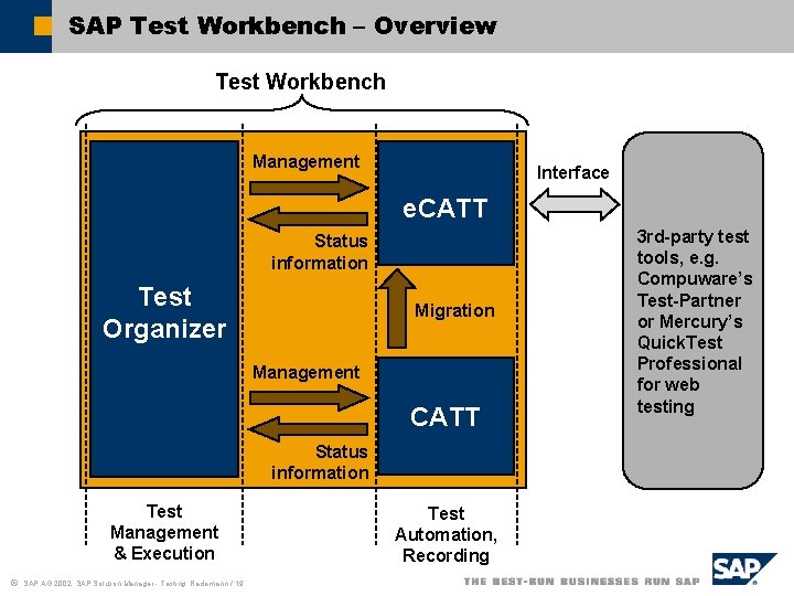 SAP Test Workbench – Overview Test Workbench Management Interface e. CATT Status information Test