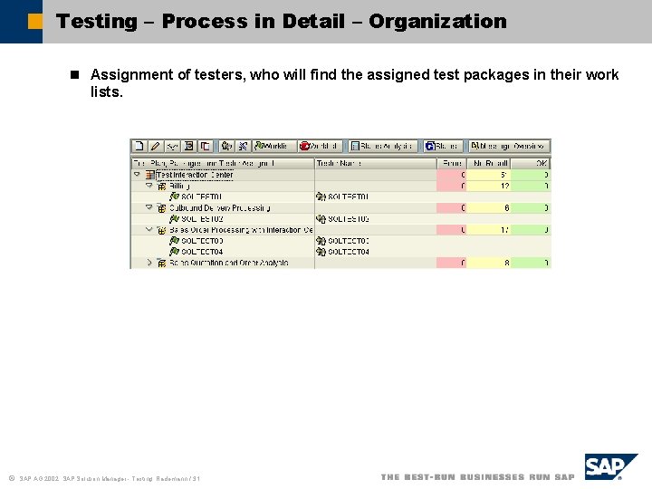 Testing – Process in Detail – Organization n Assignment of testers, who will find