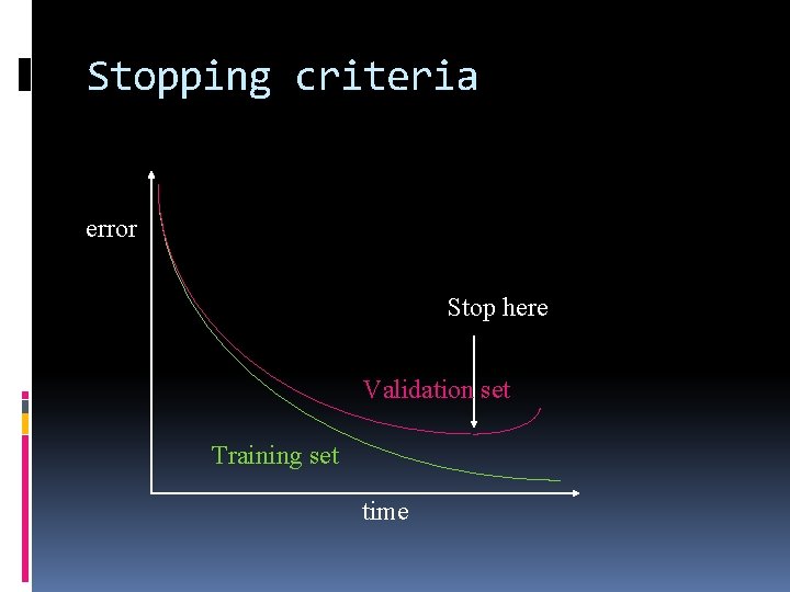 Stopping criteria error Stop here Validation set Training set time 