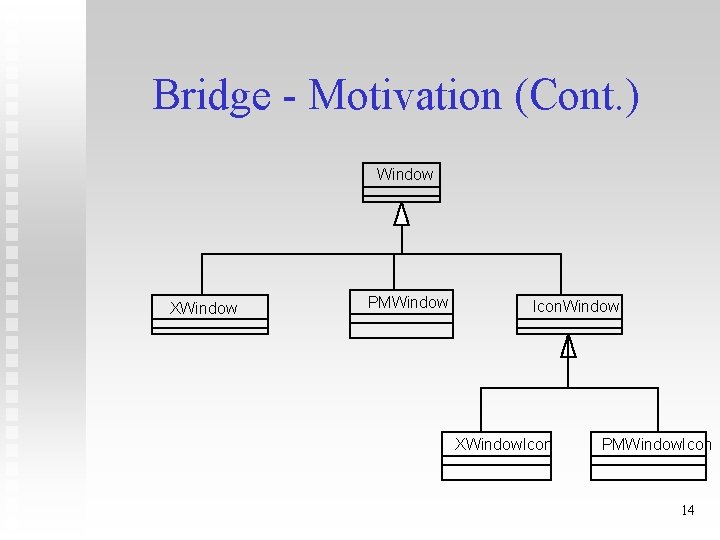 Bridge - Motivation (Cont. ) Window XWindow PMWindow Icon. Window XWindow. Icon PMWindow. Icon