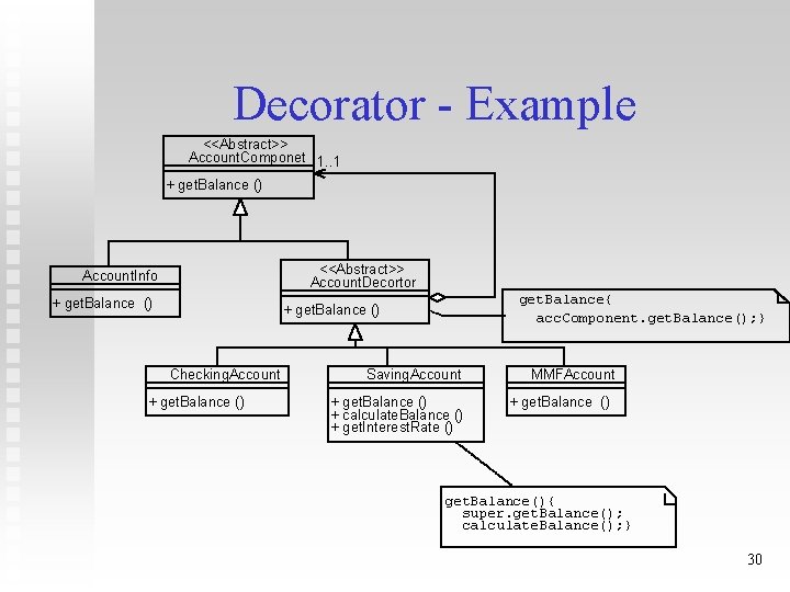 Decorator - Example <<Abstract>> Account. Componet 1. . 1 + get. Balance () <<Abstract>>