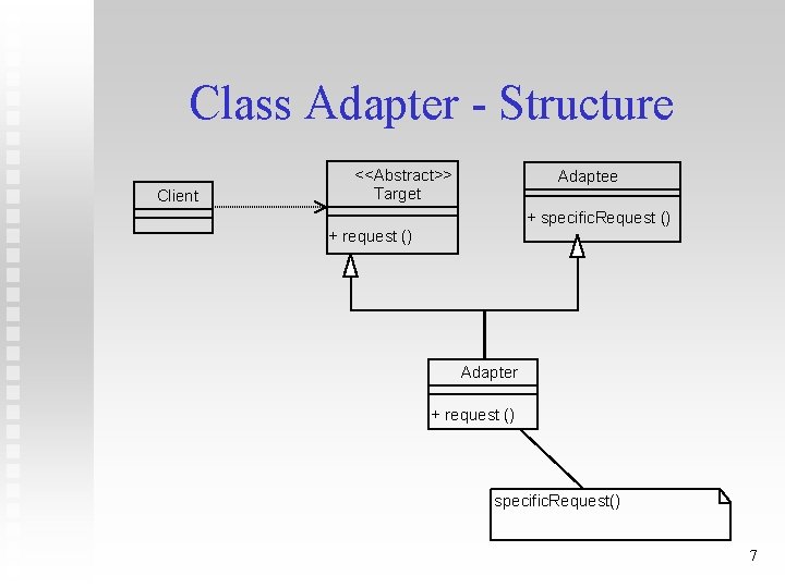 Class Adapter - Structure Client <<Abstract>> Target Adaptee + specific. Request () + request