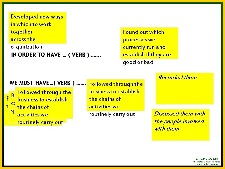 Sticky Steps. TM - ‘Takes the terror out of planning!’ Developed new ways in