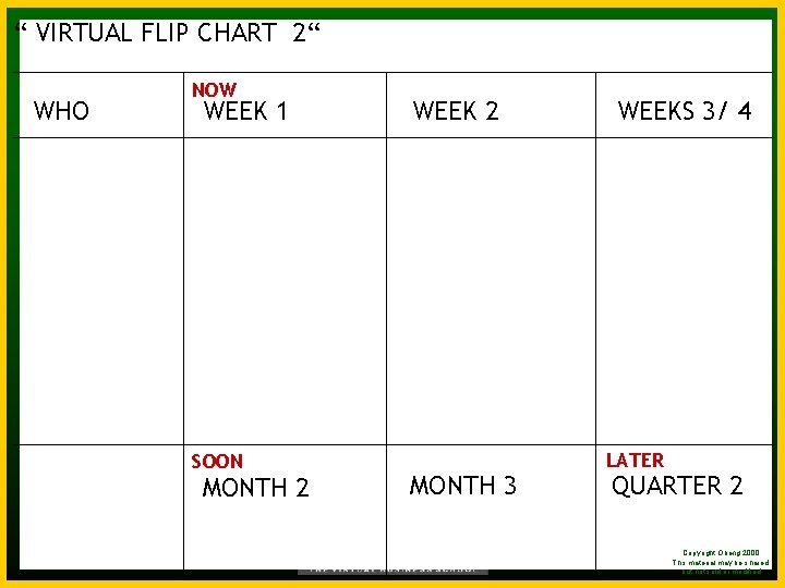 Steps - ‘Takes the terror out of planning!’ “Sticky VIRTUAL FLIP CHART 2“ TM