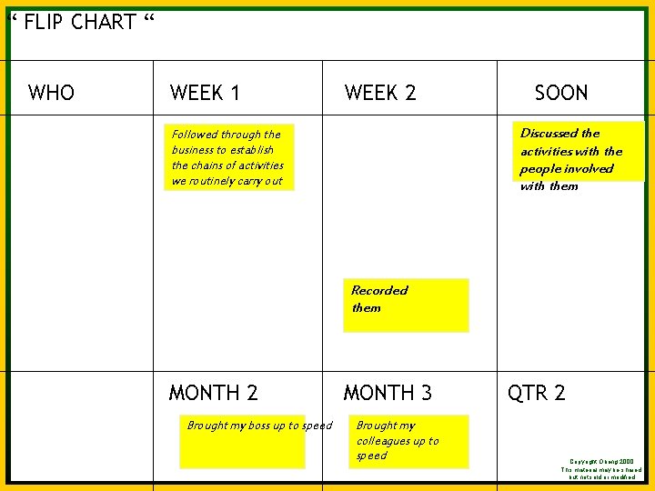 Steps - ‘Takes the “Sticky FLIP CHART “ terror out of planning!’ TM WHO