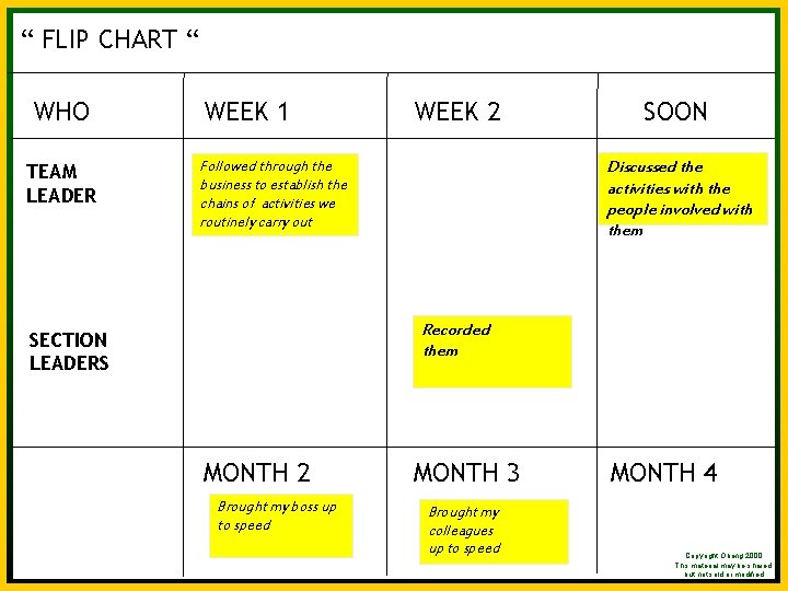 Sticky Steps. TM - ‘Takes the terror out of planning!’ “ FLIP CHART “