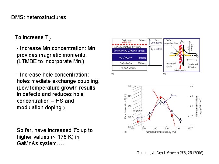 DMS: heterostructures To increase TC - Increase Mn concentration: Mn provides magnetic moments. (LTMBE