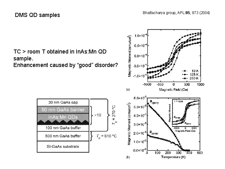 DMS QD samples TC > room T obtained in In. As: Mn QD sample.