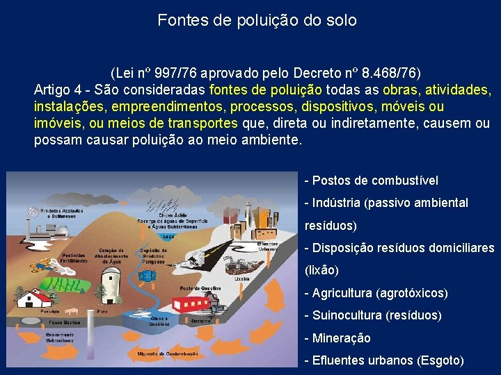 Fontes de poluição do solo (Lei nº 997/76 aprovado pelo Decreto nº 8. 468/76)