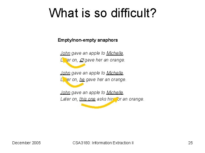 What is so difficult? Empty/non-empty anaphors John gave an apple to Michelle. Later on,