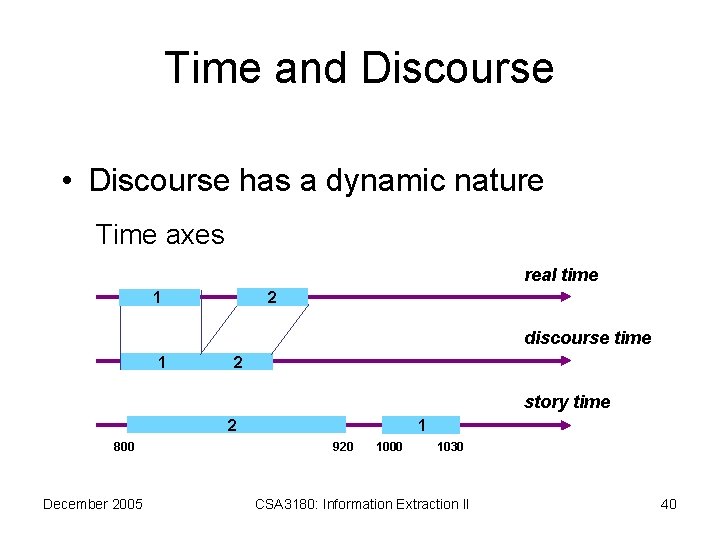 Time and Discourse • Discourse has a dynamic nature Time axes real time 1