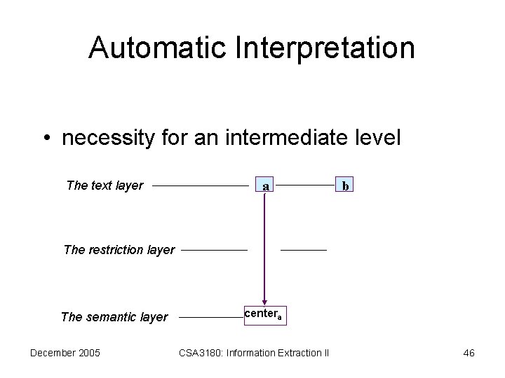 Automatic Interpretation • necessity for an intermediate level a The text layer b RE