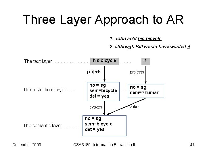 Three Layer Approach to AR 1. John sold his bicycle 2. although Bill would