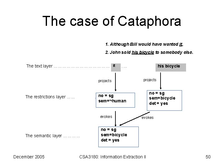 The case of Cataphora 1. Although Bill would have wanted it, 2. John sold