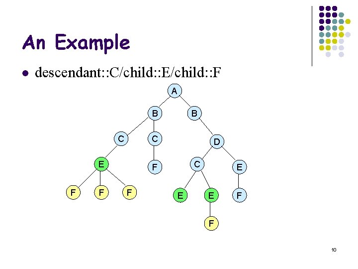 An Example l descendant: : C/child: : E/child: : F A B C C