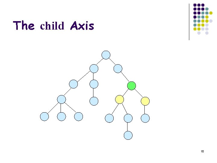 The child Axis 15 