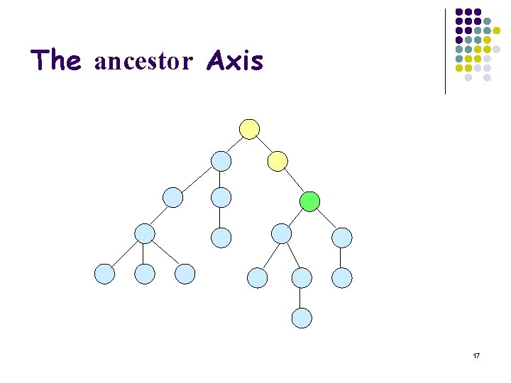 The ancestor Axis 17 