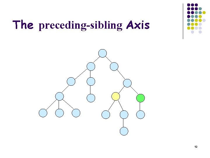 The preceding-sibling Axis 19 