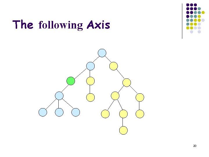 The following Axis 20 