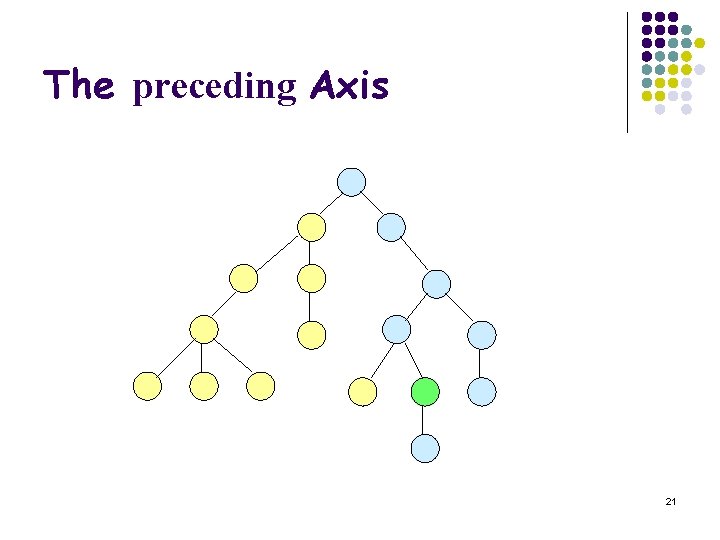 The preceding Axis 21 