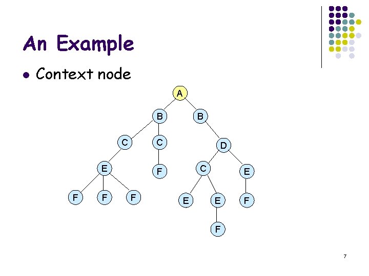 An Example l Context node A B C C E F F B D