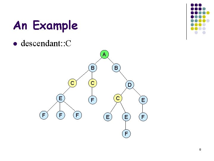 An Example l descendant: : C A B C C E F F B